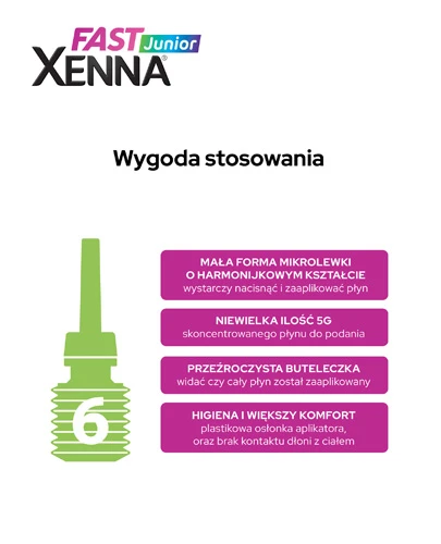 Xenna Fast Junior 6 mikrowlewek po 5 g